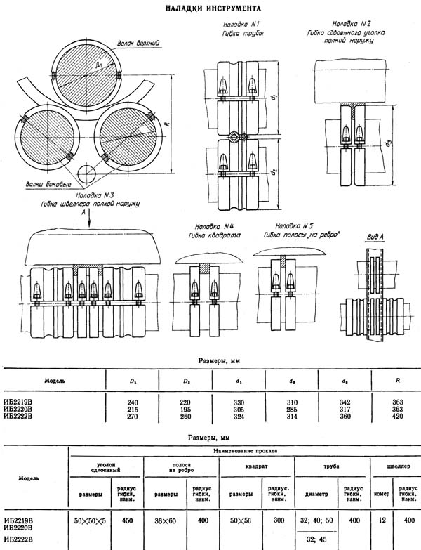 ИБ 2222в Наладки инструмента листогибочной машины ИБ2220